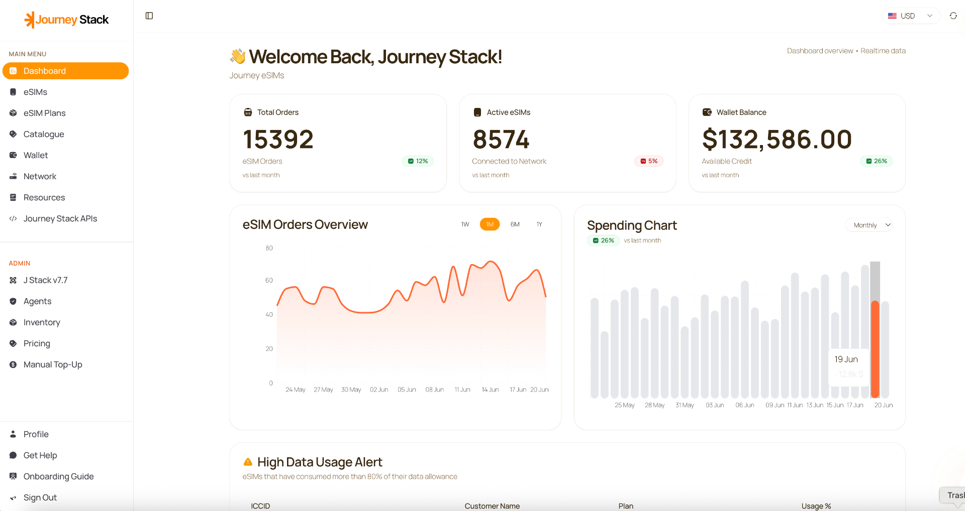 Live Dashboard preview