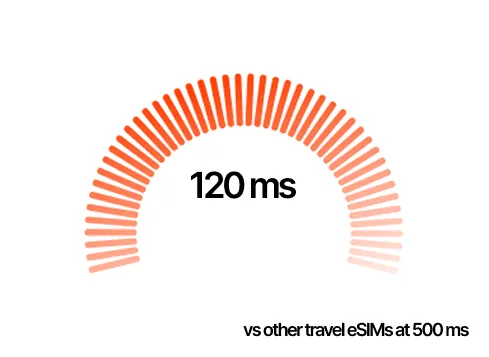 Low Latency