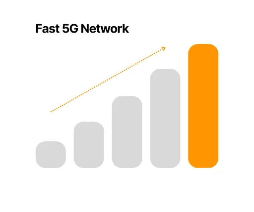 Premium Network Access